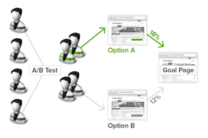 AB Test